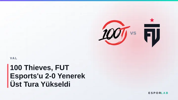 100 Thieves, FUT Esports'u 2-0 Yenerek Üst Tura Yükseldi