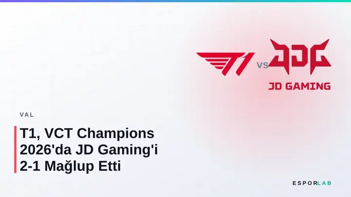 T1, VCT Champions 2026'da JD Gaming'i 2-1 Mağlup Etti